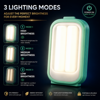 FOSVEX Solar Rechargeable Emergency LED Light (2000mAh) – Portable USB Type-C & Solar Charging Lamp