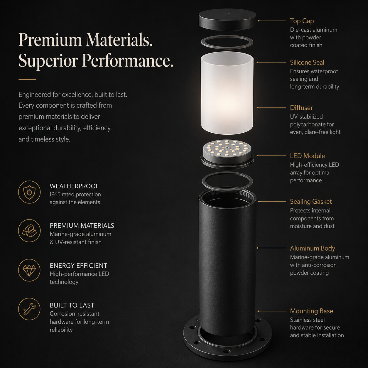 FOSVEX Outdoor LED Bollard Light – IP65 Waterproof Pathway & Garden Light
