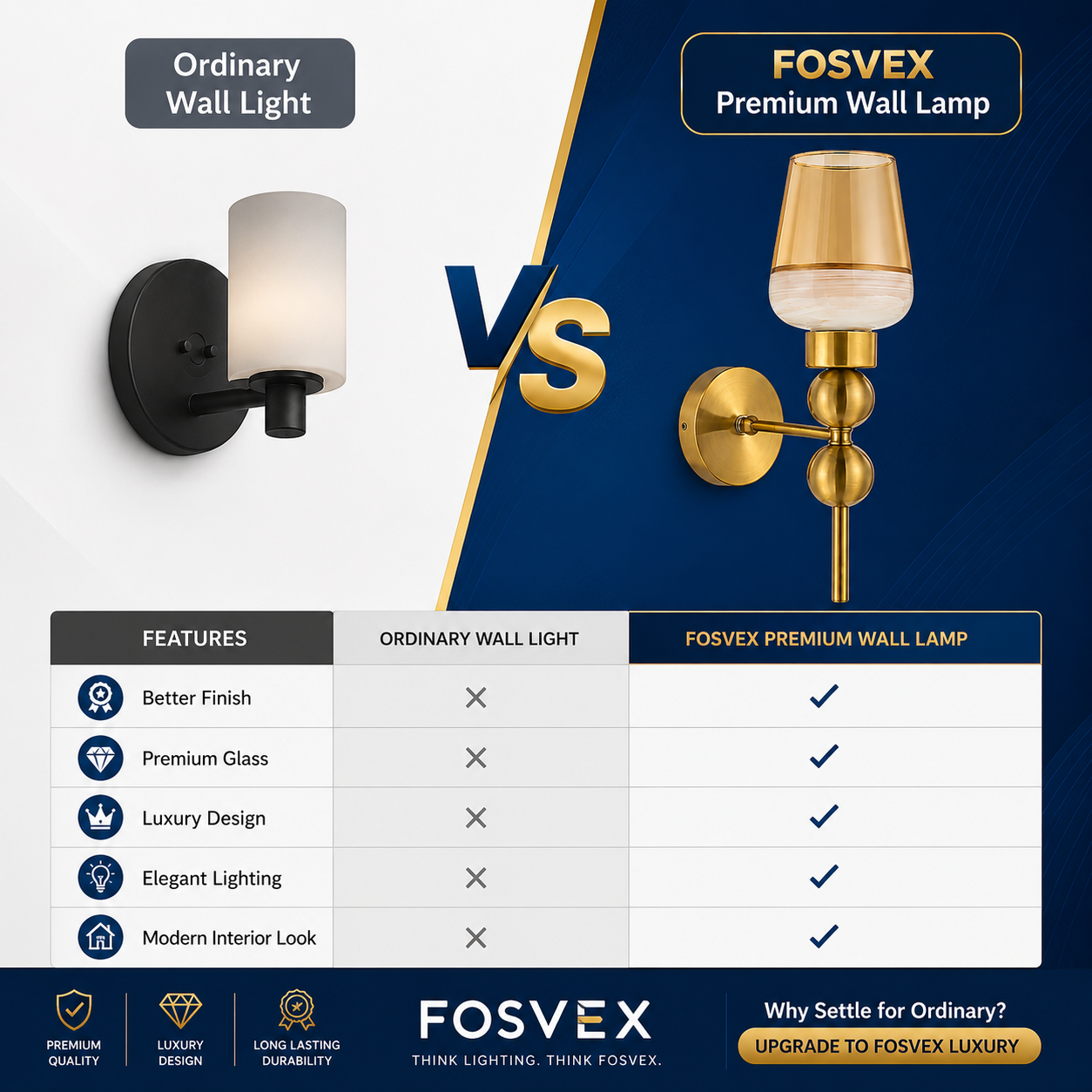 FOSVEX Luxury Decorative Wall Lamp